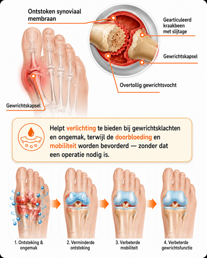 🏅Natravor® Relief Botanical Bunion Comfort Patcht👠💃（Physical Stretch Support + Botanical Comfort Formula)c