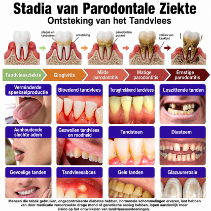 🦷🦷🦷𝐍𝐚𝐭𝐫𝐚𝐯𝐨𝐫® VioCore Bee Venom Gingivitis & Periodontitis Treatment Toothpaste