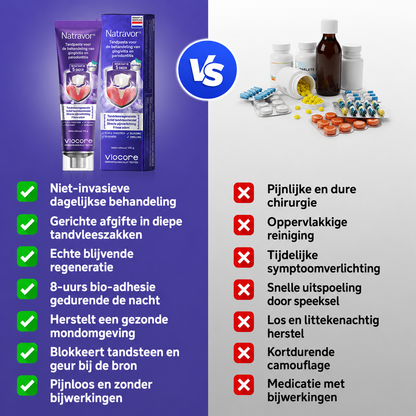 🦷🦷🦷𝐍𝐚𝐭𝐫𝐚𝐯𝐨𝐫® VioCore Bee Venom Gingivitis & Periodontitis Treatment Toothpaste